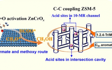 ACS Catal：ZnCrOx/H-ZSM-5還原CO2制備三甲苯和乙烯