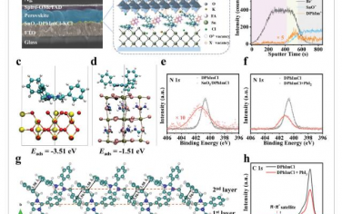 AFM：π-π堆積介導(dǎo)的雙層分子橋用于改善鈣鈦礦太陽(yáng)能電池的界面電荷傳輸