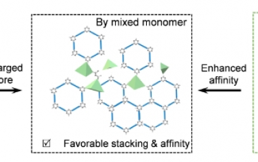 Angew：通過(guò)非晶化策略增強(qiáng)基于膦酸酯的 MOF 的電荷轉(zhuǎn)移過(guò)程和光催化活性