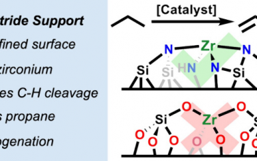 JACS：Si3N4擔載增強Zr分子催化活性