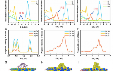 PNAS：用于CO2-C2H4光合作用的Cu–Ag合金亞納米團簇增強的C–C耦合