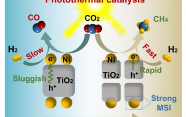 Angew：調(diào)控基底尺寸調(diào)控Ni/TiO2光熱催化CO2加氫