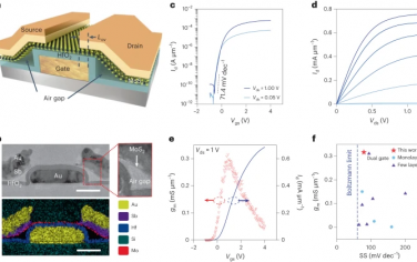 Nature Photonics：工作在千兆赫頻率下的二維半導體集成電路