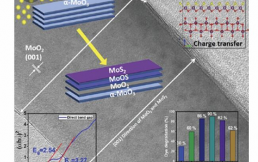 AFM：增強(qiáng)光催化活性的層狀2D MoS2-MoO3界面