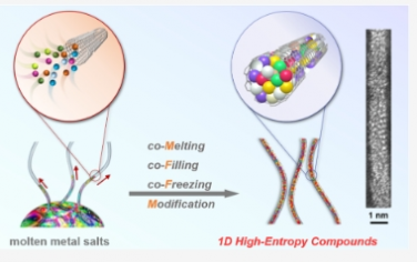 JACS：一維高熵化合物
