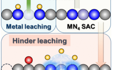 東南大學(xué)JACS：單原子催化劑CO2還原的活性-穩(wěn)定性描述符