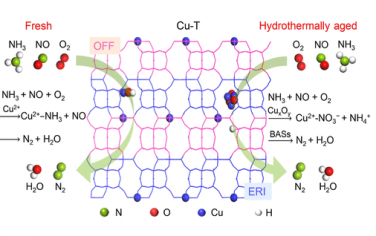 于吉紅院士JACS：Cu-OFF/ERI高活性催化NH3-SCR