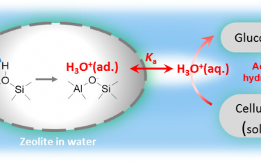 北京大學JACS：酸性分子篩誘導水分子形成水合氫離子H3O+