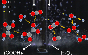 JACS：無催化劑脈沖放電轉化CO2和H2O