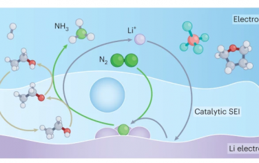 Nature Catalysis綜述：鋰介導電催化還原氮氣制氨