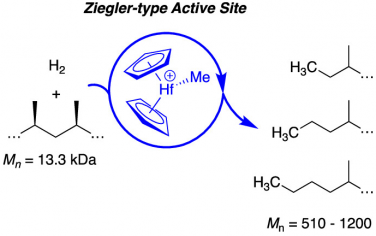 JACS：擔(dān)載齊格勒有機(jī)Hf催化降解聚丙烯