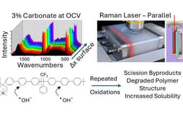 JACS：原位Raman光譜表征陰離子交換膜電解槽的聚合物分解產物