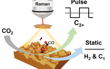 Nature Chem亮點：Raman表征脈沖Cu電催化還原CO2的機理