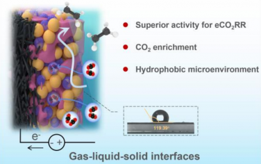 韓布興院士等Angew：疏水聚四氟乙烯修飾Cu電催化還原CO2制備乙烯