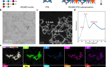 清華大學Nature Commun：LaMnO3-POM高熵異質結光電催化甲烷制備乙酸