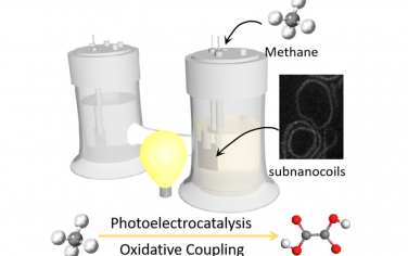 清華大學(xué)JACS：NiO-POM亞納米簇光電催化甲烷偶聯(lián)制備草酸