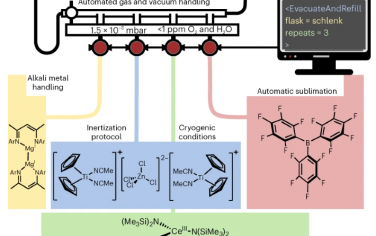 Nature Chemical Engineering：一種可以處理空氣和水蒸氣敏感反應物的自動操作反應裝置