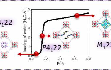 JACS：MFM-300實(shí)現(xiàn)高效水吸附制冷