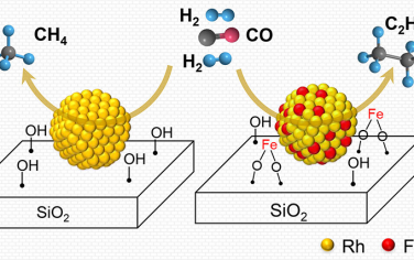 JACS：RhFe合金催化合成氣制備乙醇