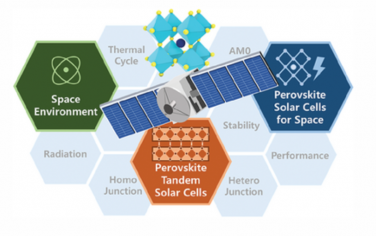 AEM：用于近地軌道衛星電源應用的鈣鈦礦串聯太陽能電池