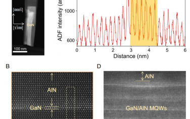 PNAS：實現原子有序的GaN/AlN量子異質結構