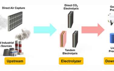 Chem. Rev.：CO2電解槽