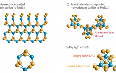 Nature Communications：硫化鉬析氫電催化劑的各向異性活性-穩定性關系