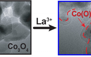 哈佛大學(xué)JACS：La促進(jìn)Co3O4的OER性能的機(jī)理