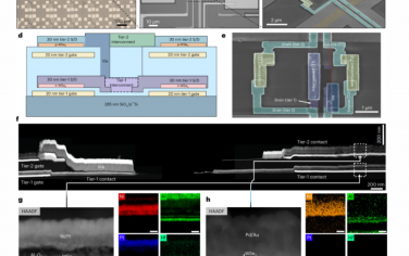 Nature Nanotechnology：互補二維場效應晶體管的單片三維集成