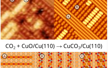 Angew：Cu(110)晶面表面Cu氧化物和吸附Cu原子電催化CO2