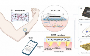 Science Advances：基于有機電化學晶體管的硬幣大小、全集成、微創連續血糖監測系統