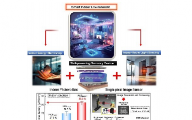 AM: 用于智能室內環境的具有多光譜圖像實現的自供電傳感設備