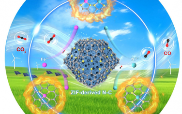武剛等Angew：電催化還原CO2為CO，從單原子走向雙原子