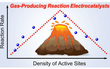 JACS：高密度催化活性位點并不代表更高反應速率