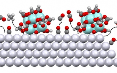 ACS Catal：Pt@UiO-67催化CO2加氫反應機理
