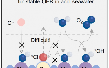 喬世璋Angew：Ru0.1Mn0.9Ox電解酸性海水OER