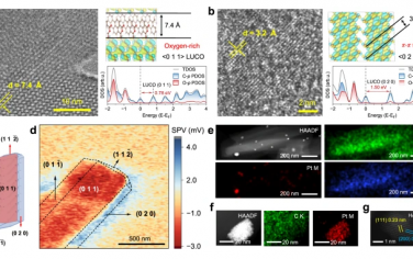 清華大學Nature Commun：納米粒子表面光電場增強固相-固相光催化降解塑料