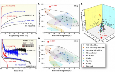 Science Advances：局部化學有序性使低溫環境下的超強且延展性高熵合金成為可能