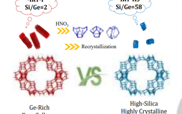 Angew：高Ge結構轉化構筑超大孔高硅分子篩