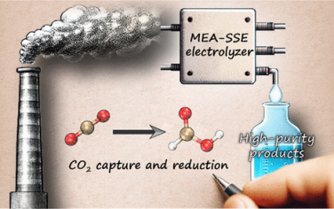 中山大學JACS：Bi-MOF捕獲CO2實現低濃度電催化還原CO2