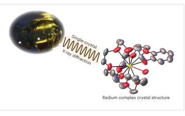 Nature Chemistry：固態鐳配位化合物的結構與鍵合