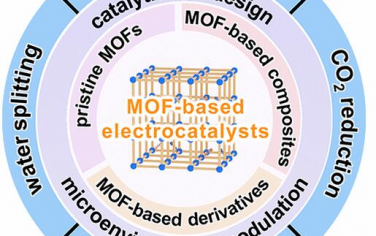 Chem. Rev.：MOF基電催化劑：結構設計視角的綜述