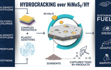 JACS：NiMoSx-HY處理聚烯烴廢塑料