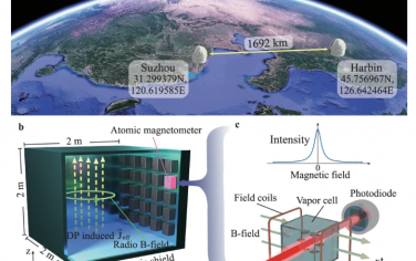 Nature Communications：作為暗物質光圈的長基線量子傳感器網絡