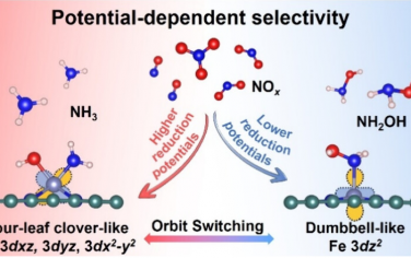 中南大學(xué)JACS：理論計(jì)算研究Fe-N-C單原子電催化還原NOx選擇性的機(jī)理