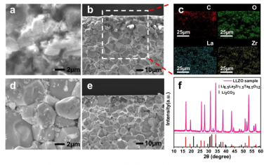 Nature Communications：環境壓力X射線光譜法研究石榴石電解質上CO?和H?O的動力學演化