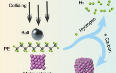 吉林大學Angew：機械研磨實現聚乙烯環(huán)境條件轉化為高純H2