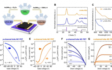 Science Advances：具有固有控制半導體極性的 P 型和 N 型 InAs 納米晶體
