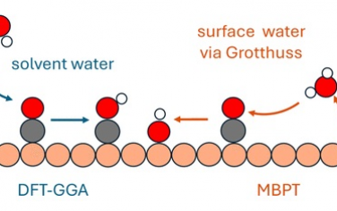 JACS：理論計算研究CO2RR反應的質子來源