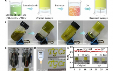 Science Advances：可循環(huán)凝膠和熱致變色無機水凝膠熱原電池
